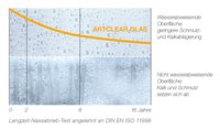 Grafik Artclear Glas veredelt